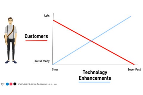 Digital phobia: The fear of new media