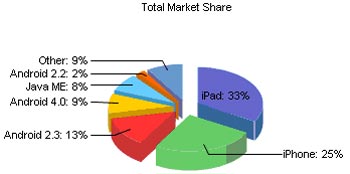 Windows 8 - mobile alternative?