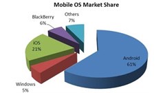 Windows 8 - mobile alternative?