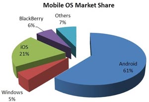 Windows 8 - mobile alternative?