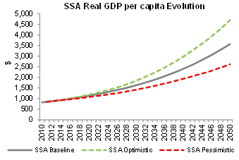 Research uncovers trends in African consumer spending