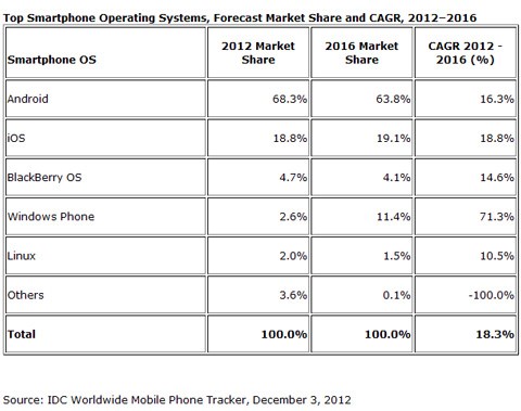 Mobile Ubuntu - a Unix powered smartphone