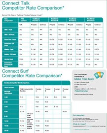 The future of mobile voice