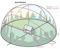 Solar energy modelling throughout all four seasons.