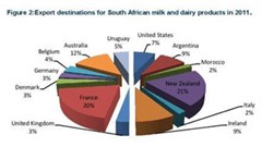 Are small dairy farmers becoming extinct?