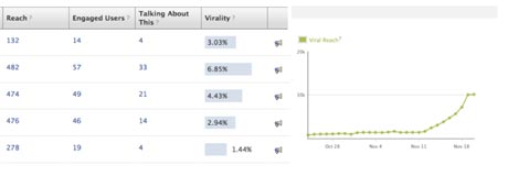 2013 and still chasing &quot;Likes&quot;