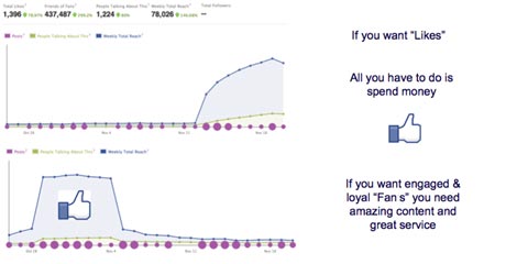 2013 and still chasing &quot;Likes&quot;