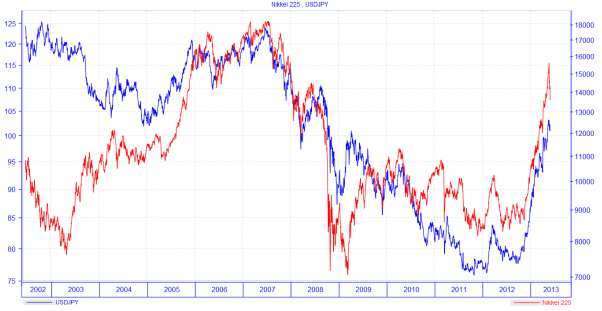 How the rand movements impact on economy and your portfolio