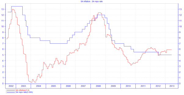 How the rand movements impact on economy and your portfolio