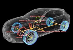 Standard kit includes a brace of airbags, VDC, ABS And ASR brake assist and anti-whiplash front headrests.