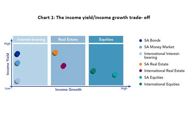 The return of the balanced mandate: tips for success