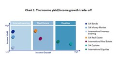 The return of the balanced mandate: tips for success