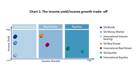 The return of the balanced mandate: tips for success