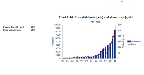 The return of the balanced mandate: tips for success