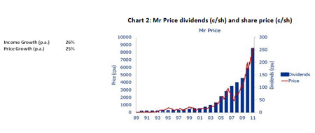 The return of the balanced mandate: tips for success