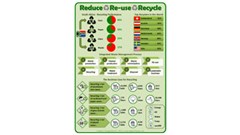 The business case for recycling