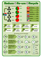 The business case for recycling