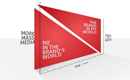 Ours is an industry defined by creativity and technology