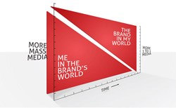 Ours is an industry defined by creativity and technology