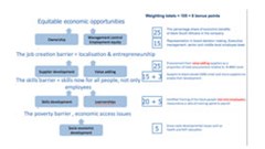 A Maslow’s Hierarchy of Needs view to resolve transformation issues
