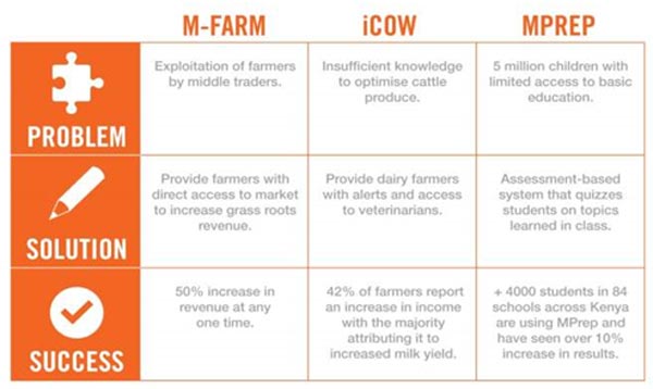 The future of digital in Africa is limitless