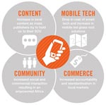 The future of digital in Africa is limitless