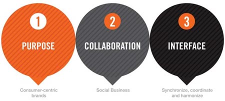 The future of digital in Africa is limitless