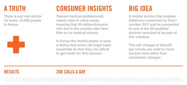 The future of digital in Africa is limitless