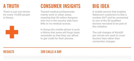 The future of digital in Africa is limitless