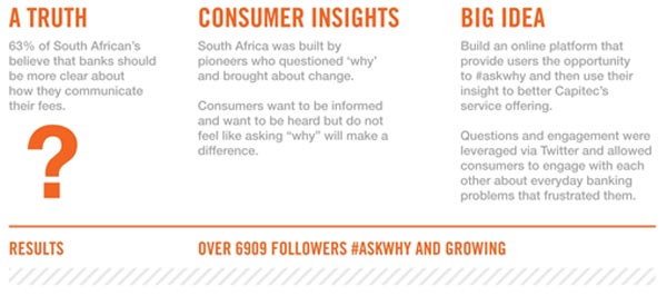 The future of digital in Africa is limitless