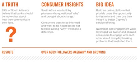 The future of digital in Africa is limitless