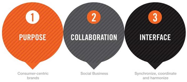 The future of digital in Africa is limitless