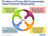 A digitised organisation: may the Gartner force be with you