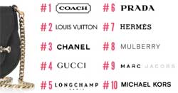 Luxury brands are starting to flow into Africa. Image: