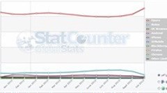 Opera Mini popular browser in Zimbabwe