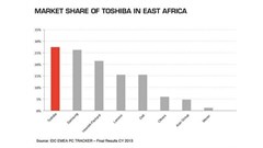 Toshiba top Notebook vendor, sponsors tablets