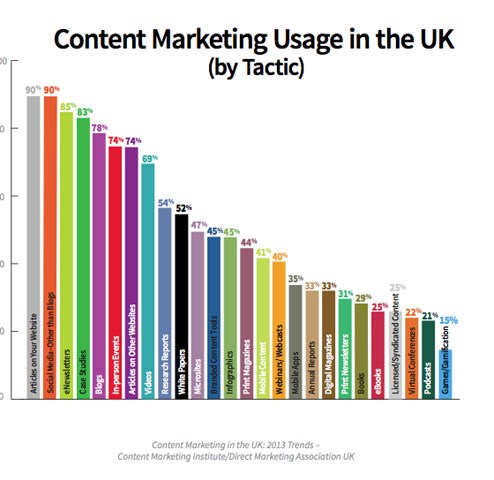 Give your piece a chance with a Biz Press Office