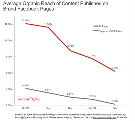 Closing the divide between social and media