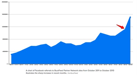 Closing the divide between social and media