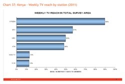 Lack of African audience research holding back TV market