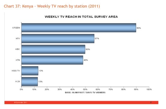 Lack of African audience research holding back TV market