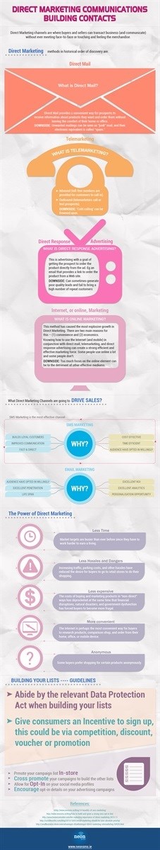 SMS marketing most effective form of direct marketing [Infographic]