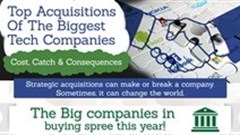 Top tech company acquisitions compared: Microsoft, Google, Facebook, Apple and other business giants