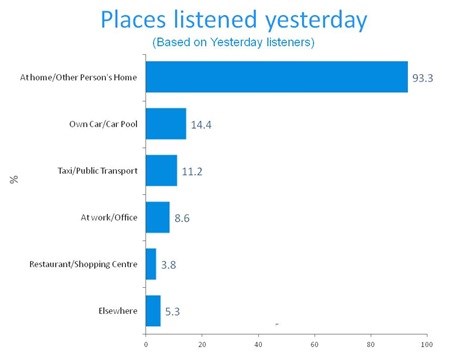 SAARF RAMS May 2014 results