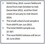 SAARF RAMS May 2014 results