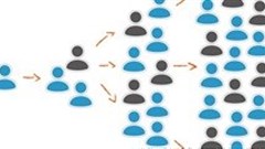 Three key factors for achieving social media success