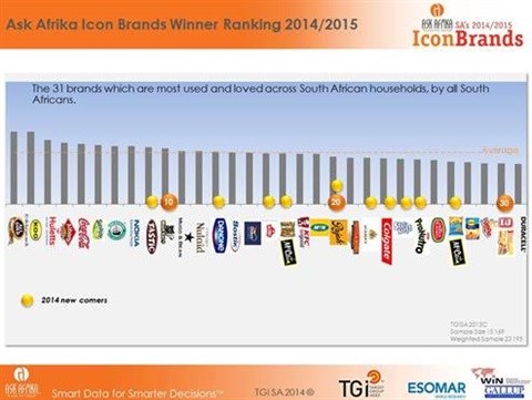 All Gold takes the lead as Icon Brands' winner