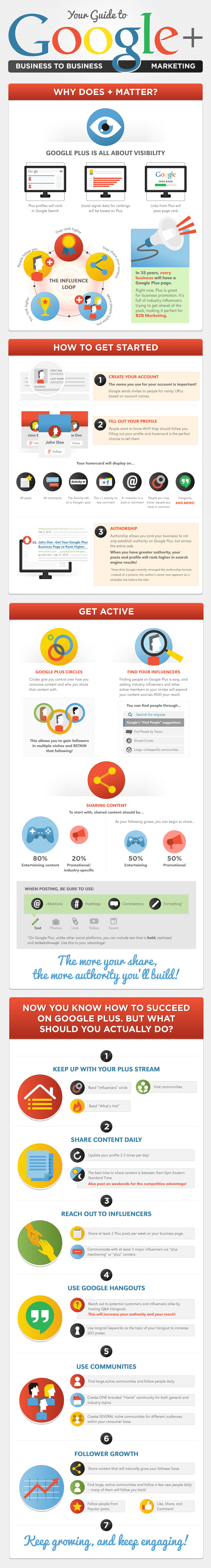 Your guide to Google+ B2B marketing