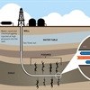 Government ready to monitor safe shale gas exploration