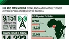 MTN Nigeria towers business to be transferred to IHS